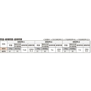 タイル用 鋳鉄目地 一般形 充填深さ40mm T荷重：T-20 グレードC　パッキンなしタイプ