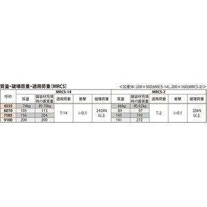 インターロッキングブロック用 ステンレス目地 簡易密閉形 充填深さ65mm T荷重：T-14 T-20緊急車両 通行可能