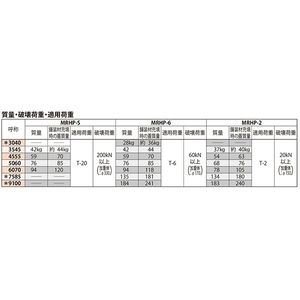 インターロッキングブロック用 鋳鉄目地 簡易密閉形 充填深さ70mm スライド開閉式（呼称3040を除く） T荷重：T-6