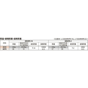 インターロッキングブロック用 鋳鉄目地 一般形 充填深さ70mm T荷重：T-2 パッキンなしタイプ