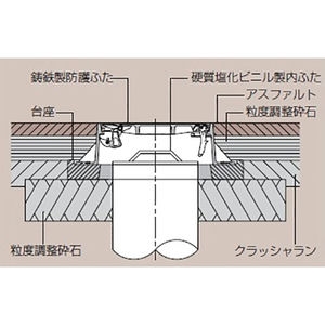 急勾配受構造　逸脱防止型　蝶番式　ノンスリップタイプ 下水道用鉄蓋 防護ふた T荷重：T-25グレードA