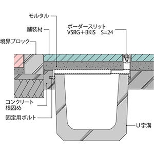 ボーダースリット（スリット幅24mm） T荷重：T-14　枠：定尺1m