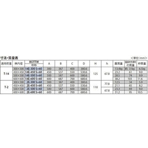 センタースリット（スリット幅60mm） T荷重：T-14　蓋+枠セット