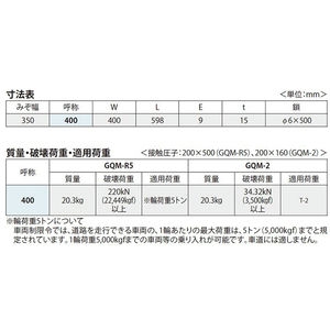 『鋳鉄製みぞ蓋』細目滑り止め模様（梨地模様）付（すきま6mm/開口5mm） 側溝用　T荷重：輪荷重5トン