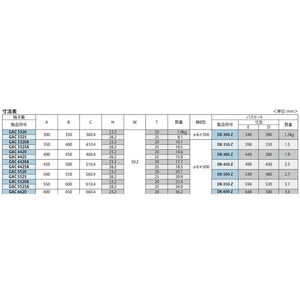 『鋳鉄製みぞ蓋』落葉助っ人　バスケット付　格子型　集水桝用　T荷重：歩行用