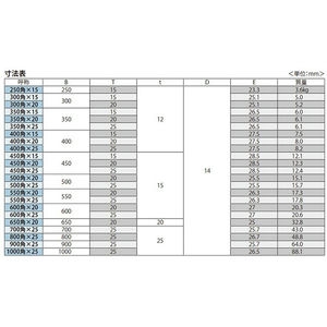 『鋳鉄製みぞ蓋』格子型　集水桝用　受枠なし　T荷重：歩行用