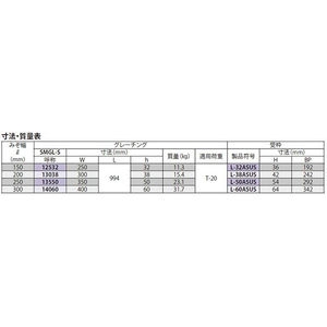 『ステンレス製グレーチング』T-20　溶接強度向上仕様　ボルト固定式　プレーンタイプ　横断溝用（すきま 26mm）　T荷重：T-20