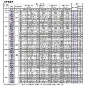 『ステンレス製グレーチング』滑り止め模様付　横断溝・側溝用　T荷重：T-20　すきま9mm(P=13mm)