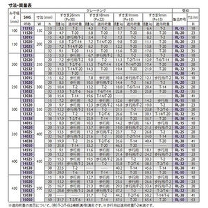 『ステンレス製グレーチング』プレーンタイプ　横断溝・側溝用　T荷重：T-20　すきま9mm(P=13mm)