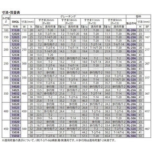 『ステンレス製グレーチング』ボルト固定式　滑り止め模様付　横断溝・側溝用　T荷重：歩行用　すきま18mm(P=22mm)