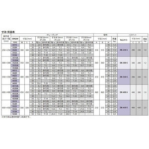 『ステンレス製グレーチング』バスケット付　滑り止め模様付　集水桝用　T荷重：歩行用　すきま18mm(P=22mm)