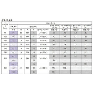 『ステンレス製グレーチング』滑り止め模様付　歩道U字溝用　T荷重：歩行用　すきま26mm(P=30mm)