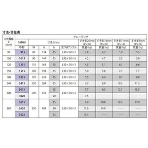 『ステンレス製グレーチング』プレーンタイプ　歩道U字溝用　T荷重：歩行用　すきま18mm(P=22mm)