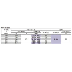 『ステンレス製グレーチング』細目滑り止め模様付　ローレット模様　歩道用　T荷重：歩行用（すきま6mm）