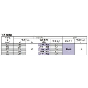 『ステンレス製グレーチング』細目滑り止め模様付　ローレット模様　歩道用　T荷重：歩行用（すきま6mm）