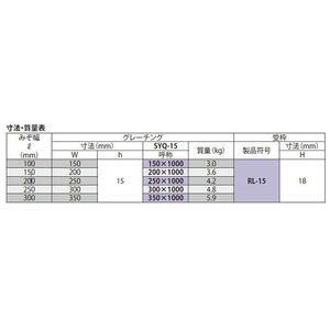 『ステンレス製グレーチング』細目滑り止め模様付　ローレット模様　歩道用　T荷重：歩行用（すきま9mm）