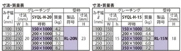 『ステンレス製グレーチング』ボルト固定式　細目滑り止め模様付　ローレット模様　歩道用（すきま6mm）　T荷重：歩行用