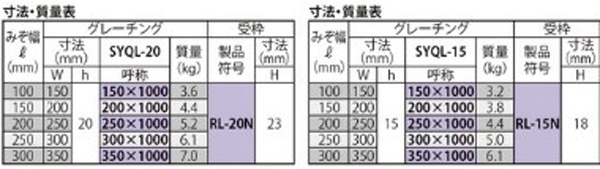 『ステンレス製グレーチング』ボルト固定式　細目滑り止め模様付　ローレット模様　歩道用（すきま9mm）　T荷重：歩行用