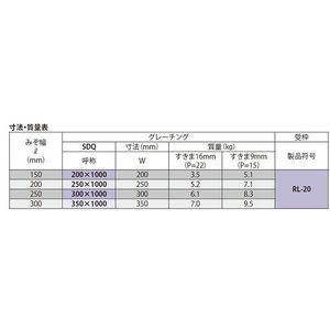 『ステンレス製グレーチング』滑り止め模様付　デルタ模様　歩道用　クローズエンド　T荷重：歩行用　すきま9mm(P=15mm)