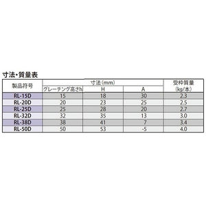 打込型ステンレス製受枠　定尺2m