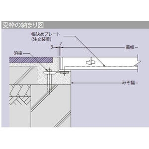 ステンレス製受枠