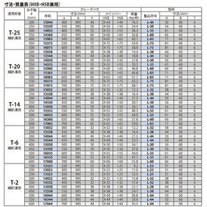 『スチール製グレーチング』滑り止め模様付　横断溝用　T荷重：T-25