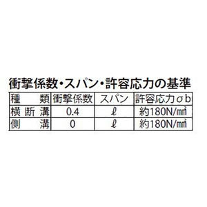 『スチール製グレーチング』細目滑り止め模様付　横断溝・側溝用　T荷重：T-6