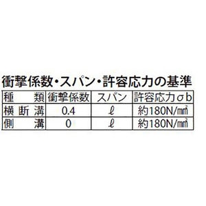 『スチール製グレーチング』細目プレーンタイプ横断溝・側溝用　T荷重：T-25