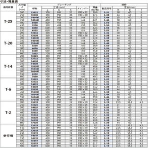 『スチール製グレーチング』細目プレーンタイプ横断溝・側溝用　T荷重：T-2