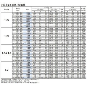 『スチール製グレーチング』滑り止め模様付　枠付正方形型　集水桝用　受枠処理：樹脂系塗装-K　T荷重：T-2