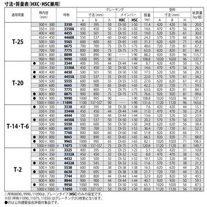 『スチール製グレーチング』プレーンタイプ　枠付正方形型　集水桝用　受枠処理：樹脂系塗装-K　T荷重：T-14・T-6