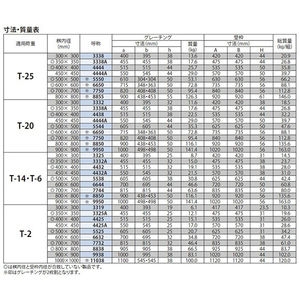 『スチール製グレーチング』細目滑り止め模様付　枠付正方形型　集水桝用　受枠処理：樹脂系塗装-K　T荷重：T-20