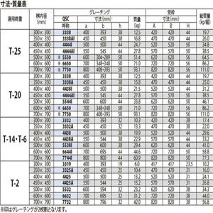 『スチール製グレーチング』細目プレーンタイプ　枠付正方形型　集水桝用　受枠処理：樹脂系塗装-K　T荷重：T-25