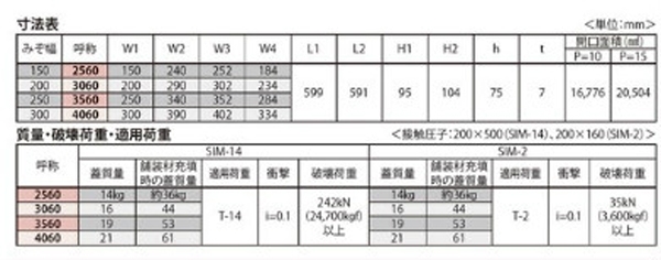 『カラー舗装用みぞ蓋（化粧用スリットみぞ蓋）』インターロッキングブロック用　充填深さ75mm ステンレス目地（すきま 11mm）　側溝用　T荷重：T-2