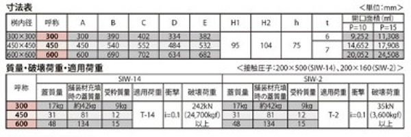 『カラー舗装用みぞ蓋（化粧用スリットみぞ蓋）』インターロッキングブロック用　充填深さ75mm ステンレス目地（すきま 6mm）　集水桝用　T荷重：T-14