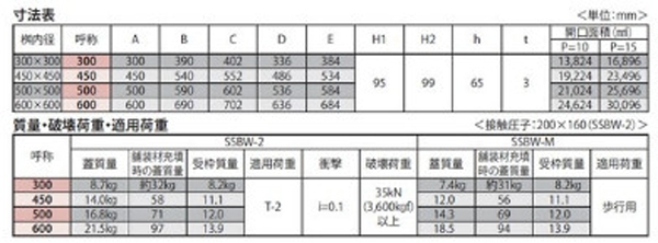 『カラー舗装用みぞ蓋（化粧用スリットみぞ蓋）』インターロッキングブロック用　充填深さ65mm ステンレス製（すきま 11mm）　集水桝用　T荷重：歩行用