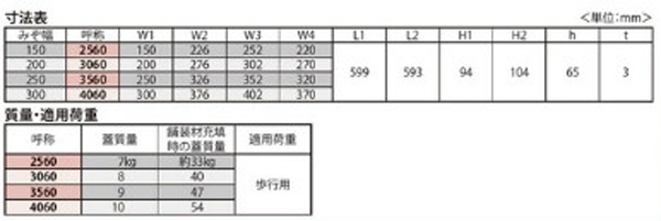 『カラー舗装用みぞ蓋（化粧用スリットみぞ蓋）』インターロッキングブロック用　充填深さ65mm ステンレス製　側溝用　目地なし（すきま9mm）　T荷重：歩行用