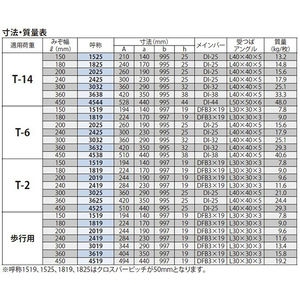 『スチール製グレーチング』細目滑り止め模様付　歩道Ｕ字溝用　T荷重：T-6