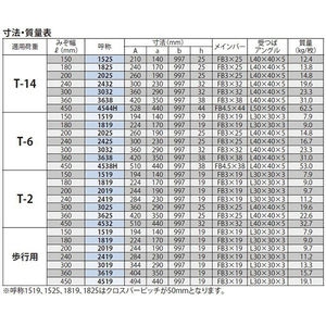 『スチール製グレーチング』細目プレーンタイプ　歩道Ｕ字溝用　T荷重：歩行用