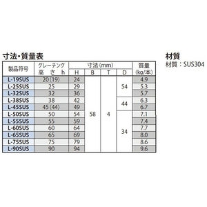 ステンレス製受枠