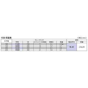 縦目タイプ　プラスチックグレーチング　屋内用　T荷重：歩行用