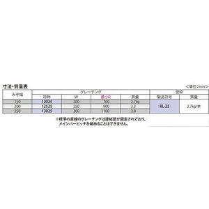 プラスチックグレーチング（直線タイプ）　T荷重：歩行用