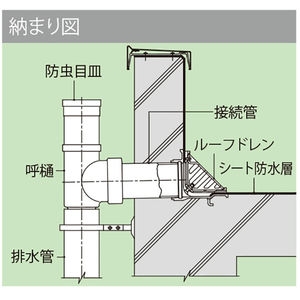 防虫目皿　ステンレス製 塩ビ管差込用　VP管・VU管兼用