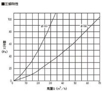 プッシュ式レジスター（PM2.5対応フィルター付き）