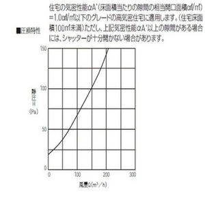 差圧式レジスター（本体脱着式フィルター付）