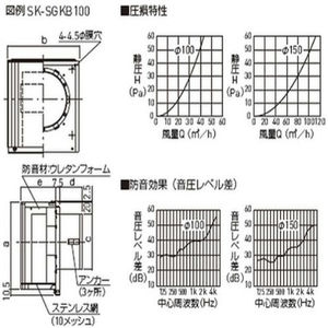 防音角型フード付ガラリ（ステンレス網付き）