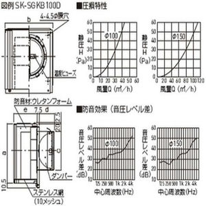 防音角型フード付ガラリ（防火ダンパー・ステンレス網付き）