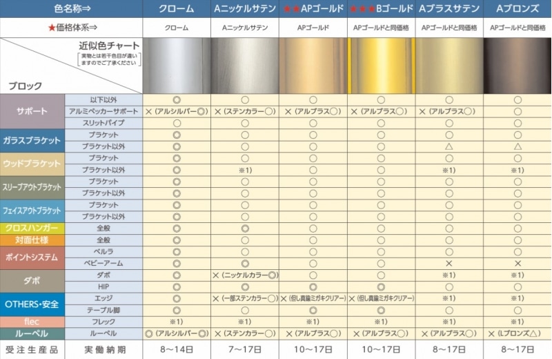 チャンネルサポート断面保護キャップ(直付け施工用) CAW-5 クローム : 建設パーツなど建築金物激安通販の加藤金物