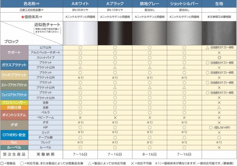 ハンガーブラケット(内々左用) A-78S クローム 呼び名250 : 建設パーツなど建築金物激安通販の加藤金物