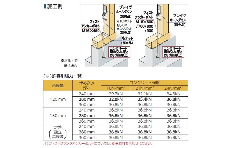 フィストアンカーボルト M16 AFS-5700 L=700 : 建設パーツなど建築金物